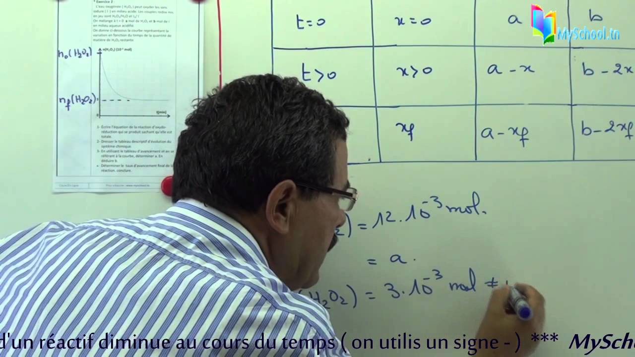 Correction de l'exercice 2 : Tableau d'avancement
