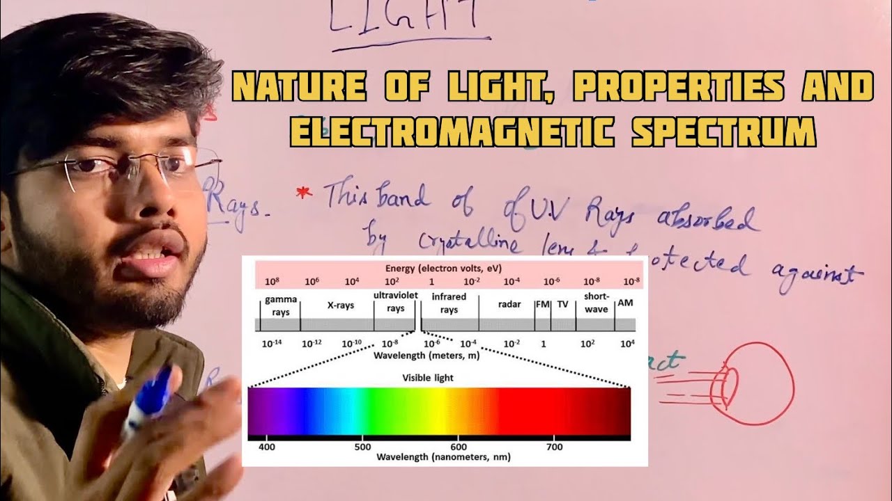 Introduction to light | Properties of Light | Light in Optometry | optics#optometry # Ophthalmology