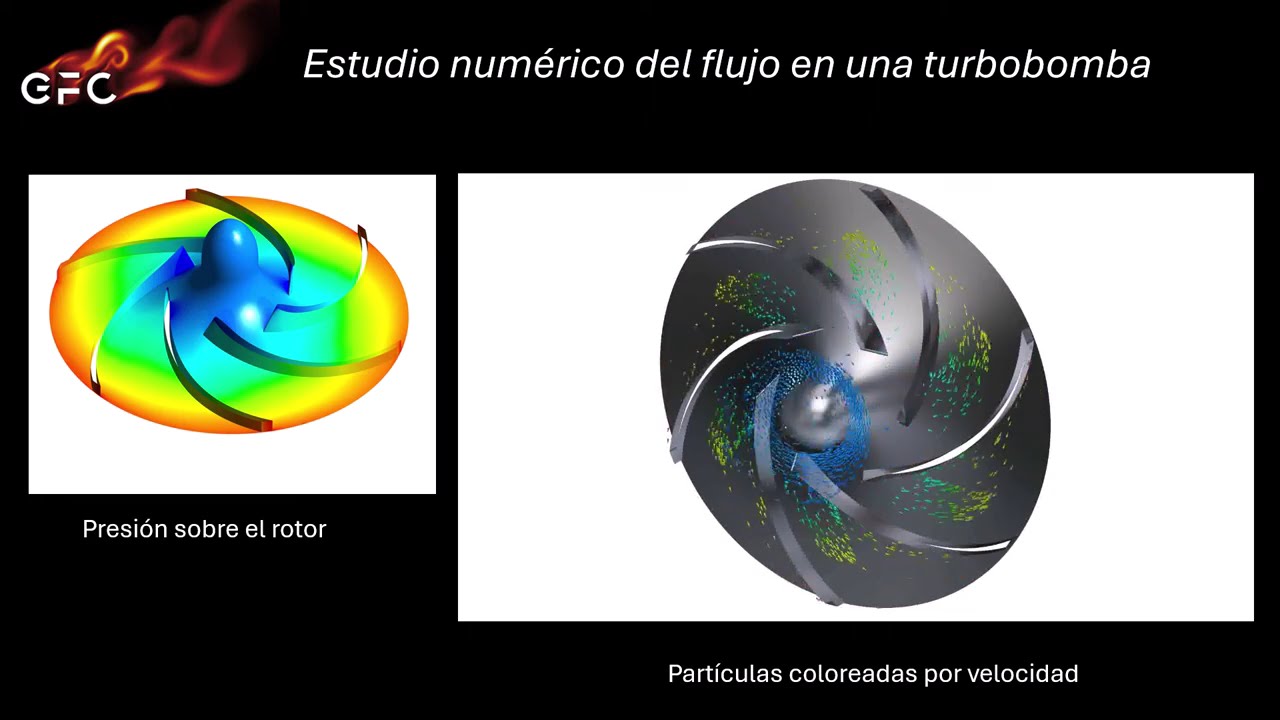 CFD en la Industria - Grupo de Fluidodinámica Computacional - UNLP