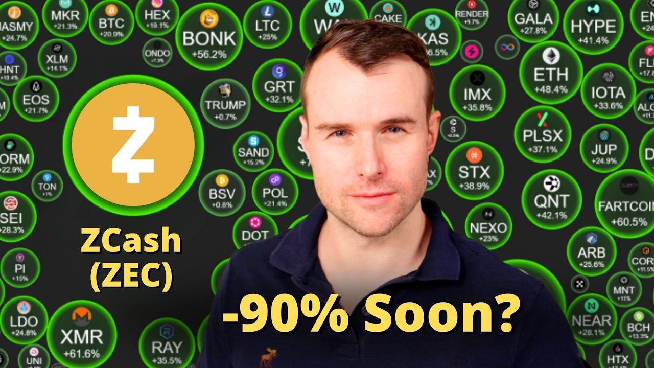 Too Much Risk In ZCash? 💀 ZEC Crypto Token Analysis