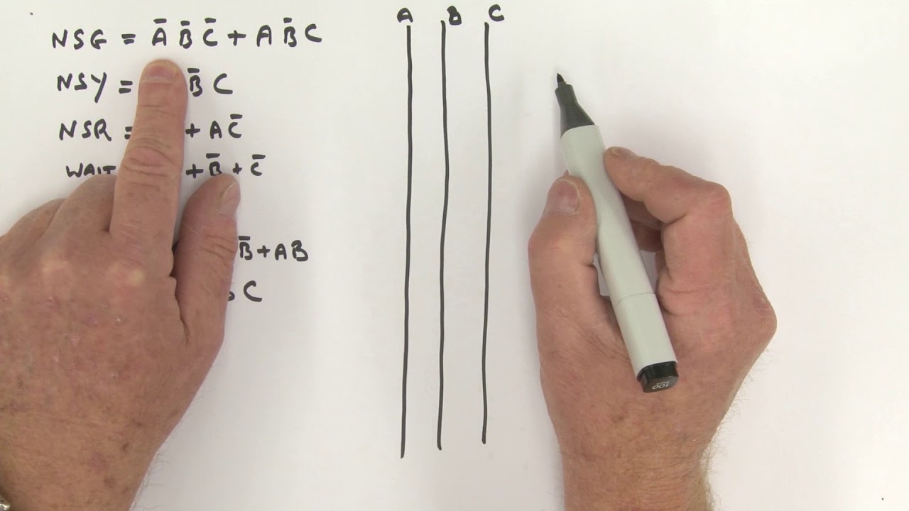 Logic Implementation using Gates