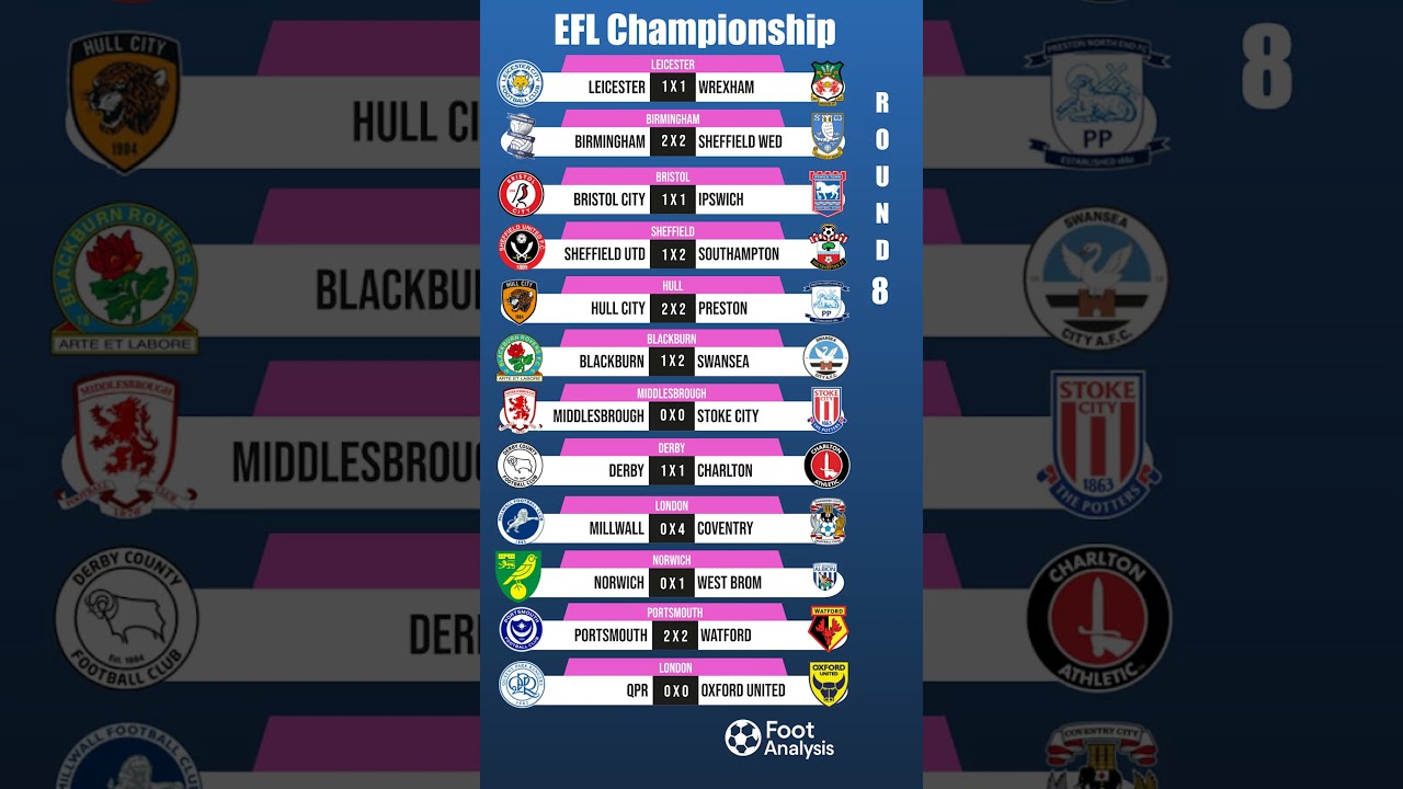 All the EFL Championship Results in One Place!