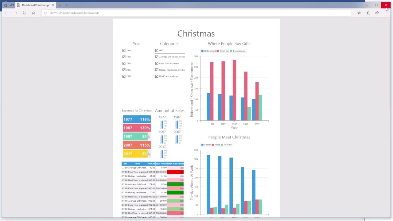 Interactive Dashboard: Export Dashboard to PDF [Shot on v2018]