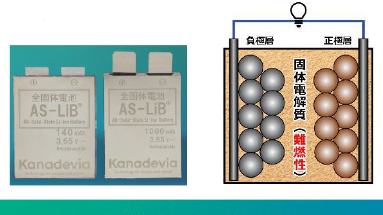 カナデビアの全固体リチウムイオン電池(AS-LiB&reg;)について