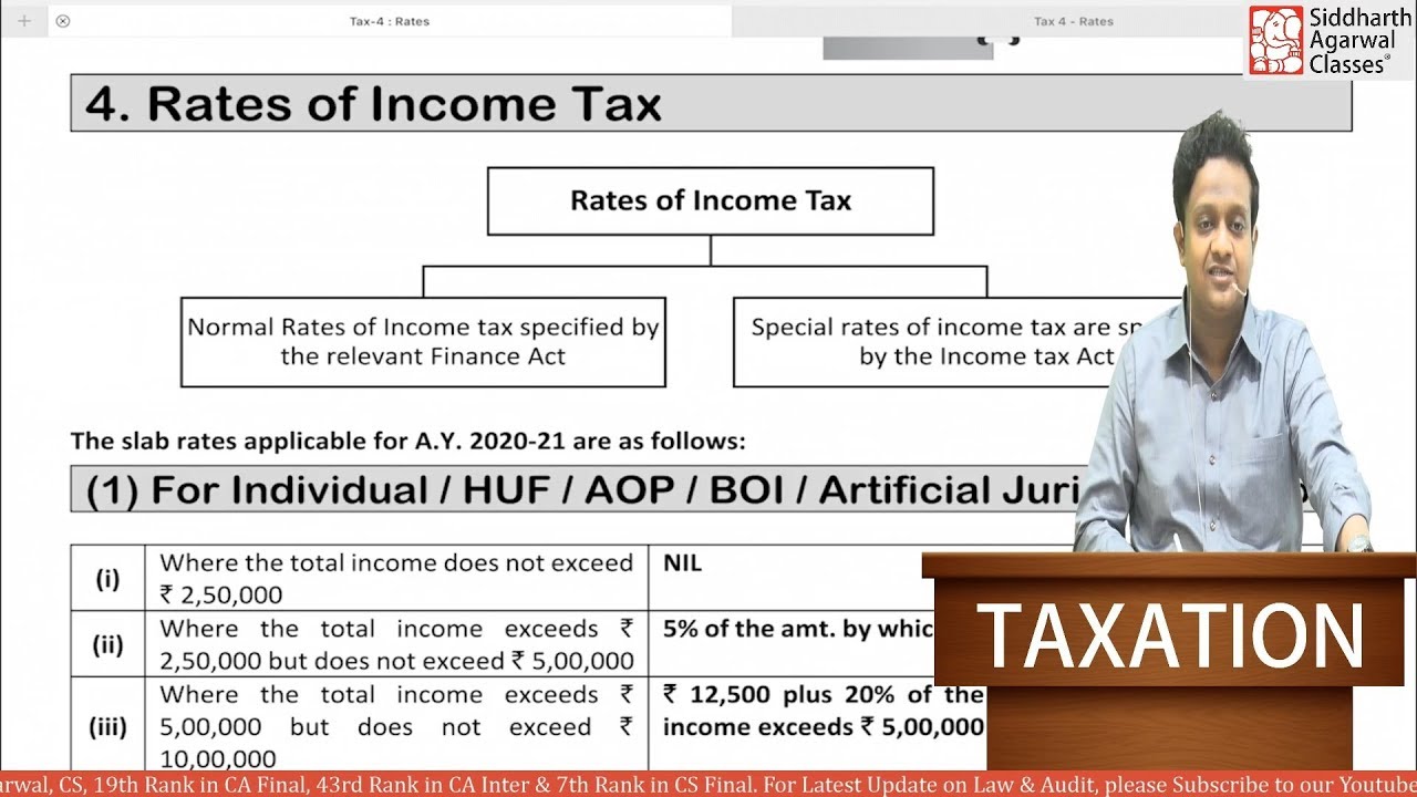 Income Tax Rates (Basics - 4) | Siddharth Agarwal