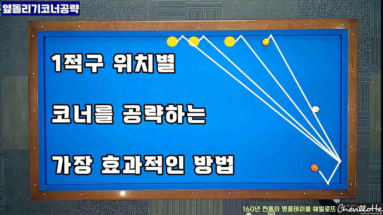 [정당법#299]1적구 위치별 옆돌리기 코너공략 스트록과 당점선택.. #lpba #billiards #pba #당구레슨 #당구시스템