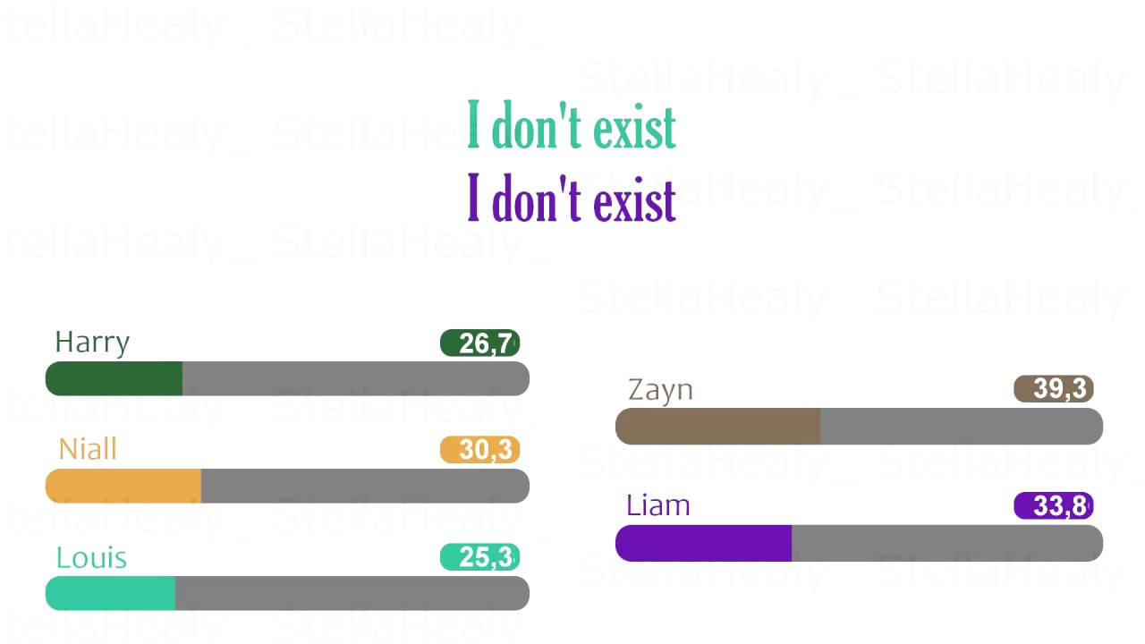 One Direction - Steal my girl | LINE DISTRIBUTION + LYRICS