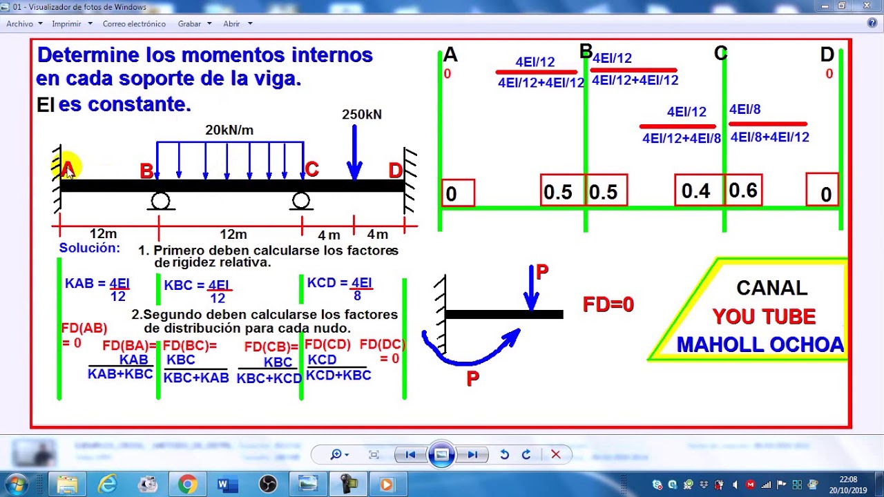 MÉTODO DE CROSS  COMPLETO - EJERCICIO N°01   (PARTE 01)