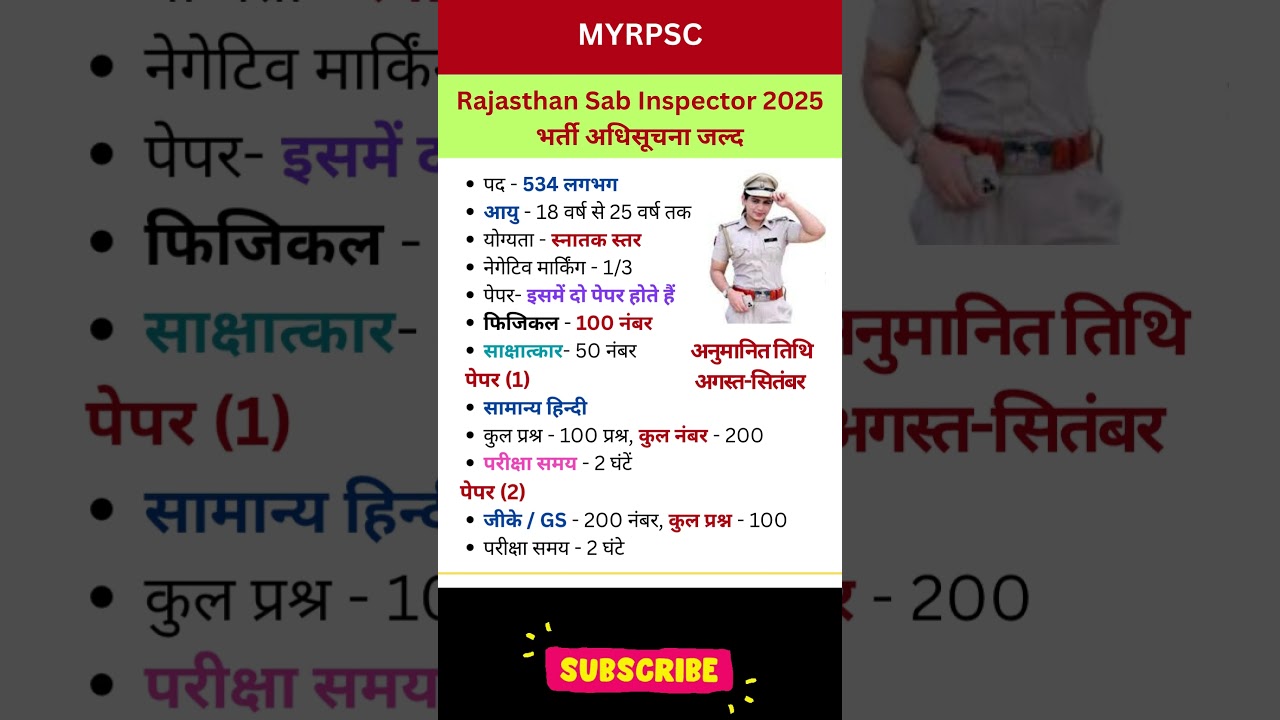 Rajasthan SI New Vacancy 2025 I Raj Sub Inspector Syllabus, Exam Pattern 2025 #vacancy #si #shorts