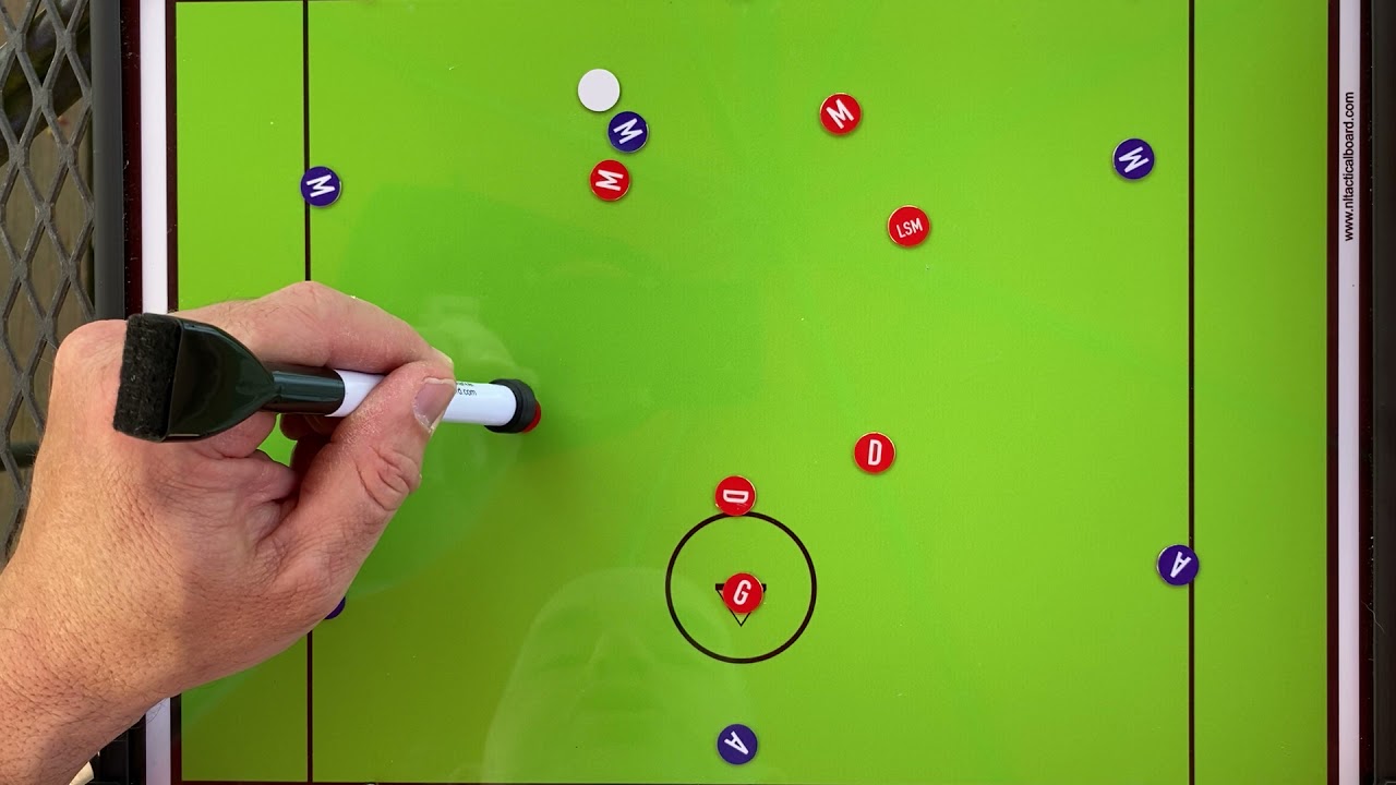 NORTH Lacrosse Defense Playbook - FORTRESS Set (Adjacent Slide Package Against an Open Offense)