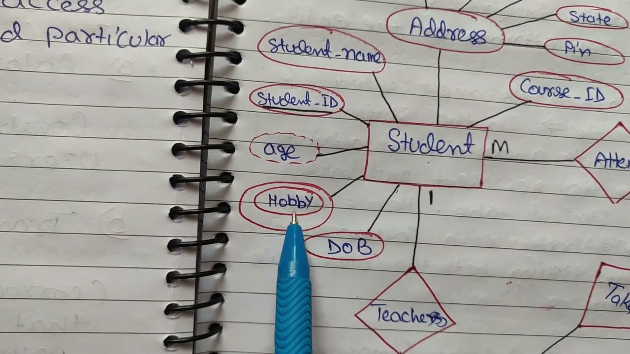 Explain the reduction of ER diagrams to tables in DBMS? lecture - 24