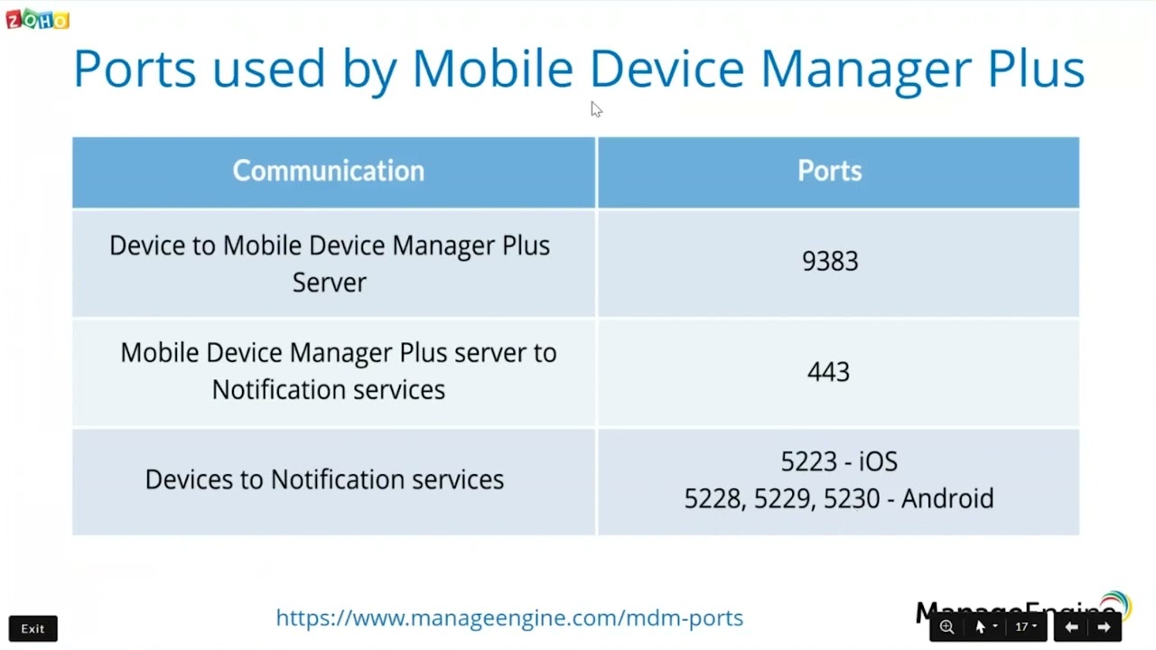Mobile Device Manager Plus Training