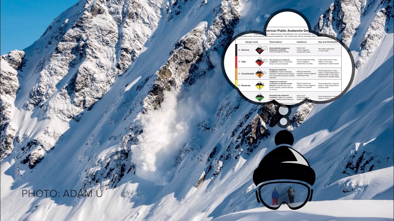 An Introduction to the North American Avalanche Danger Scale