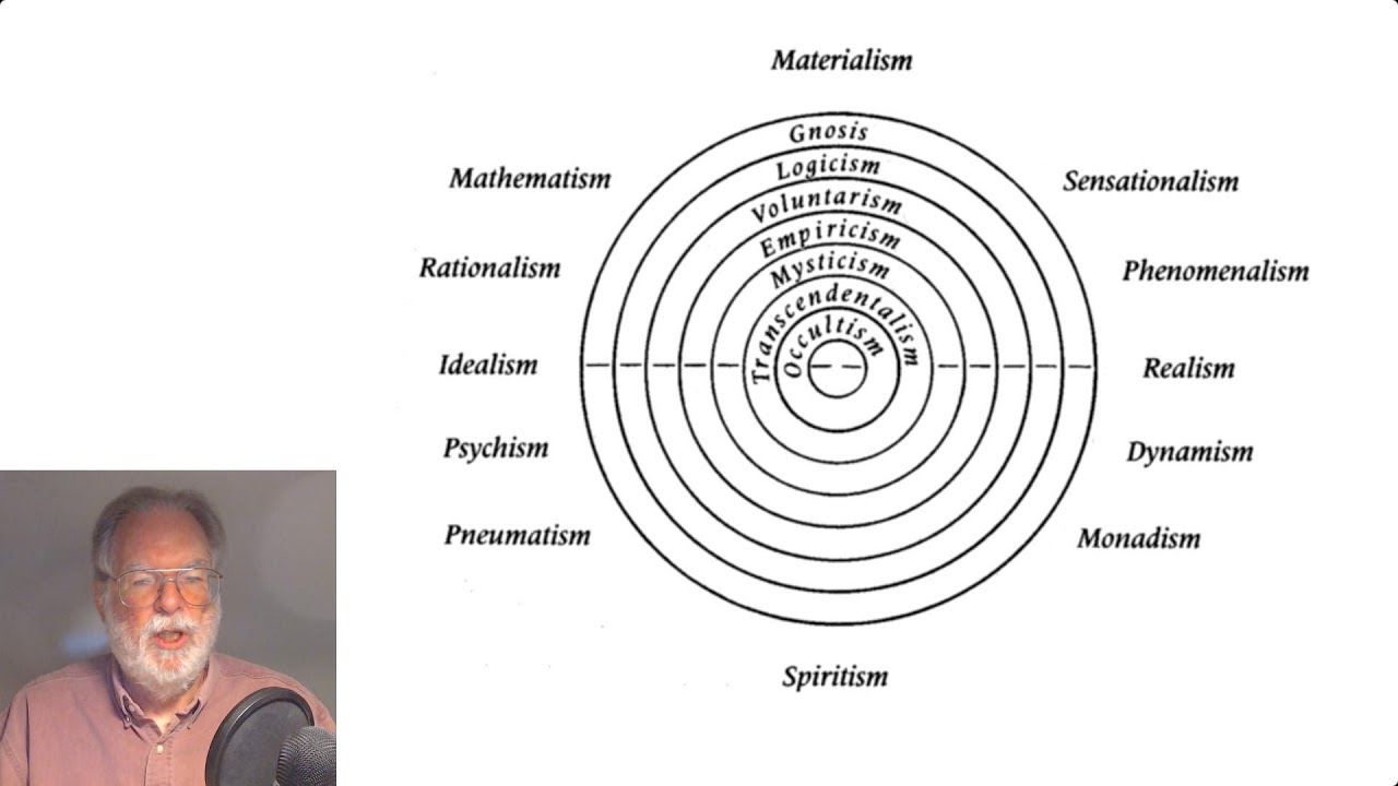 The Thought-Structure Of Rudolf Steiner's Philosophy Of Freedom