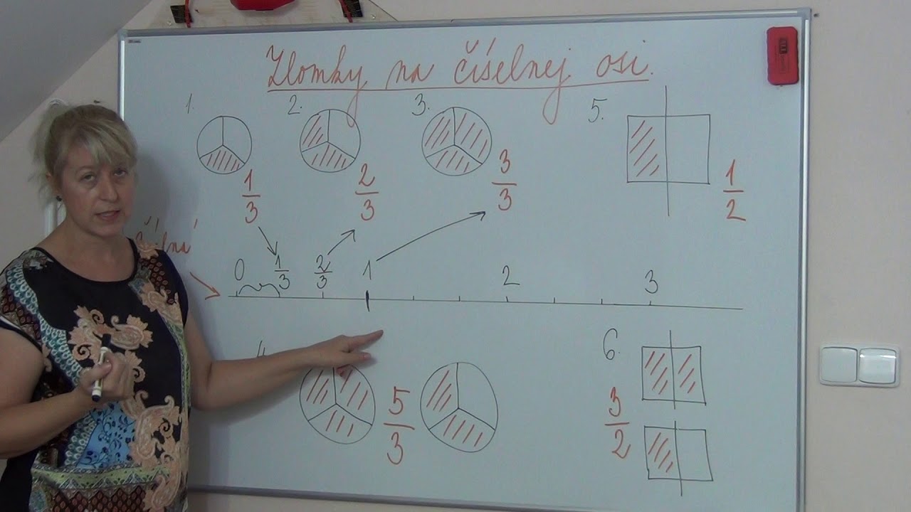 Matematika - znázornenie zlomkov na číselnej osi.