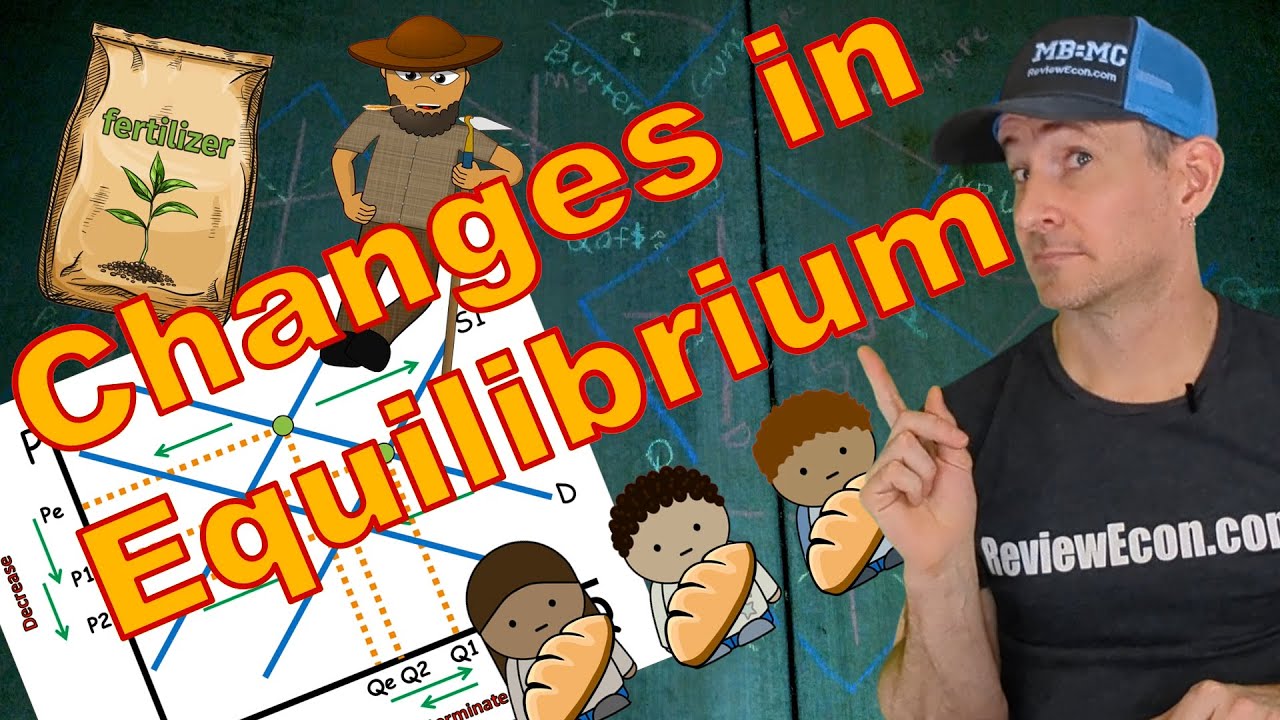 Микро 2.7/Макро 1.6 Равновесие и изменения в равновесии