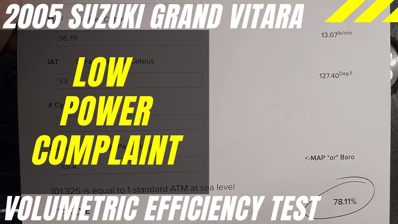 Жалоба на низкую мощность Suzuki Grand Vitara - Считаете ли вы, что это низкая мощность двигателя?