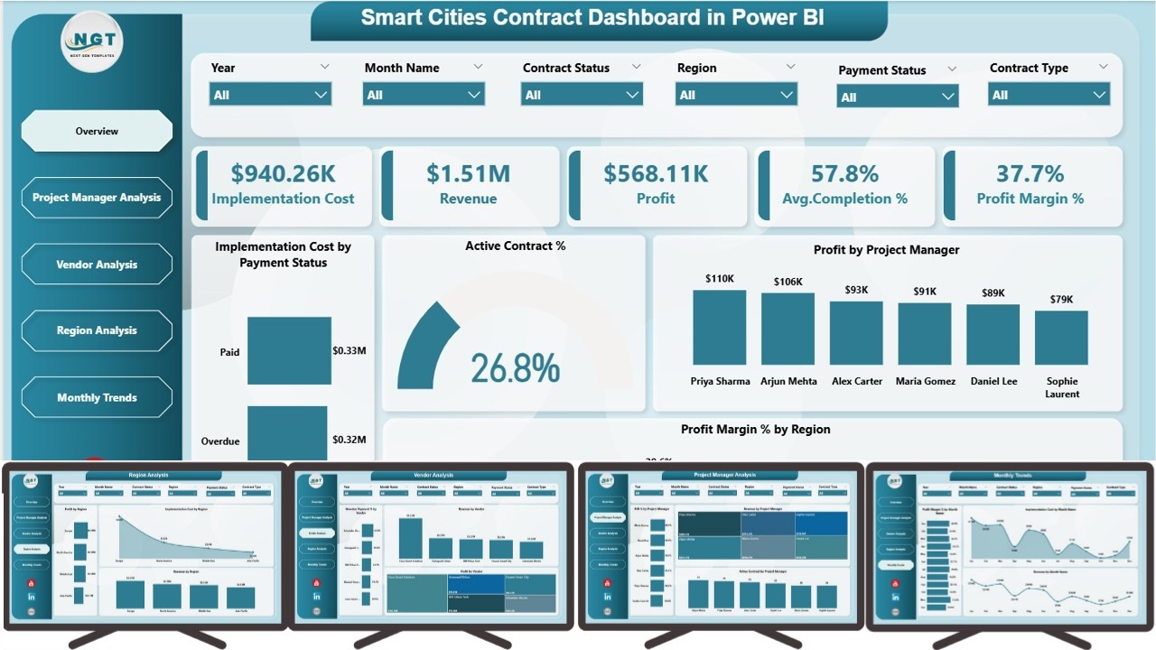 Smart Cities Contract Dashboard in Power BI