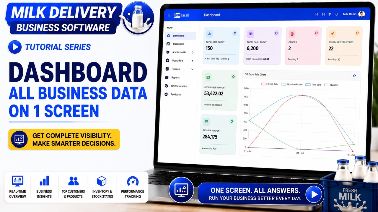 Dashboard All Business Data on 1 Screen | Tarsil Milk Delivery Software