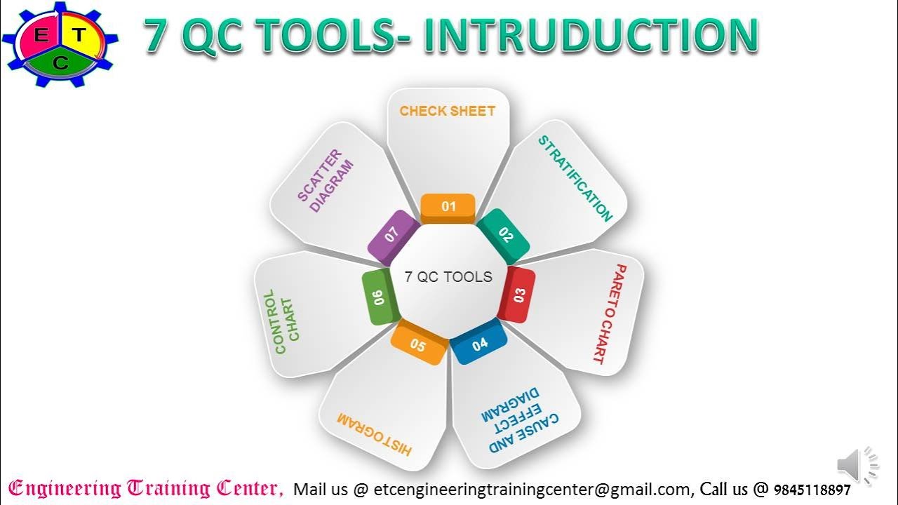 RCCA |7QC TOOLS- CHECK SHEET,STRATIFICATION, PARETO, CAUSE AND EFFECT DIAGRAM,HISTOGRAM.