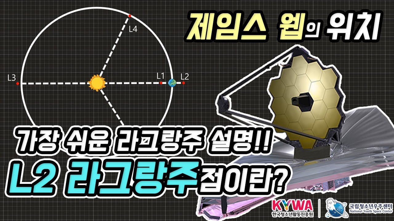 L2 라그랑주 점이란? 제임스 웹이 위치한 라그랑주 점에 대한 가장 쉬운 설명!!