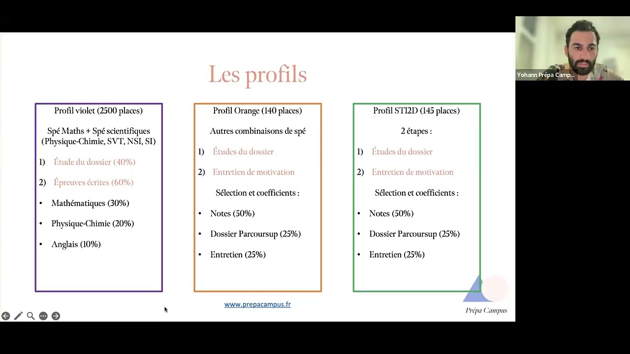 Tout savoir sur le concours Avenir - 17 octobre 2025