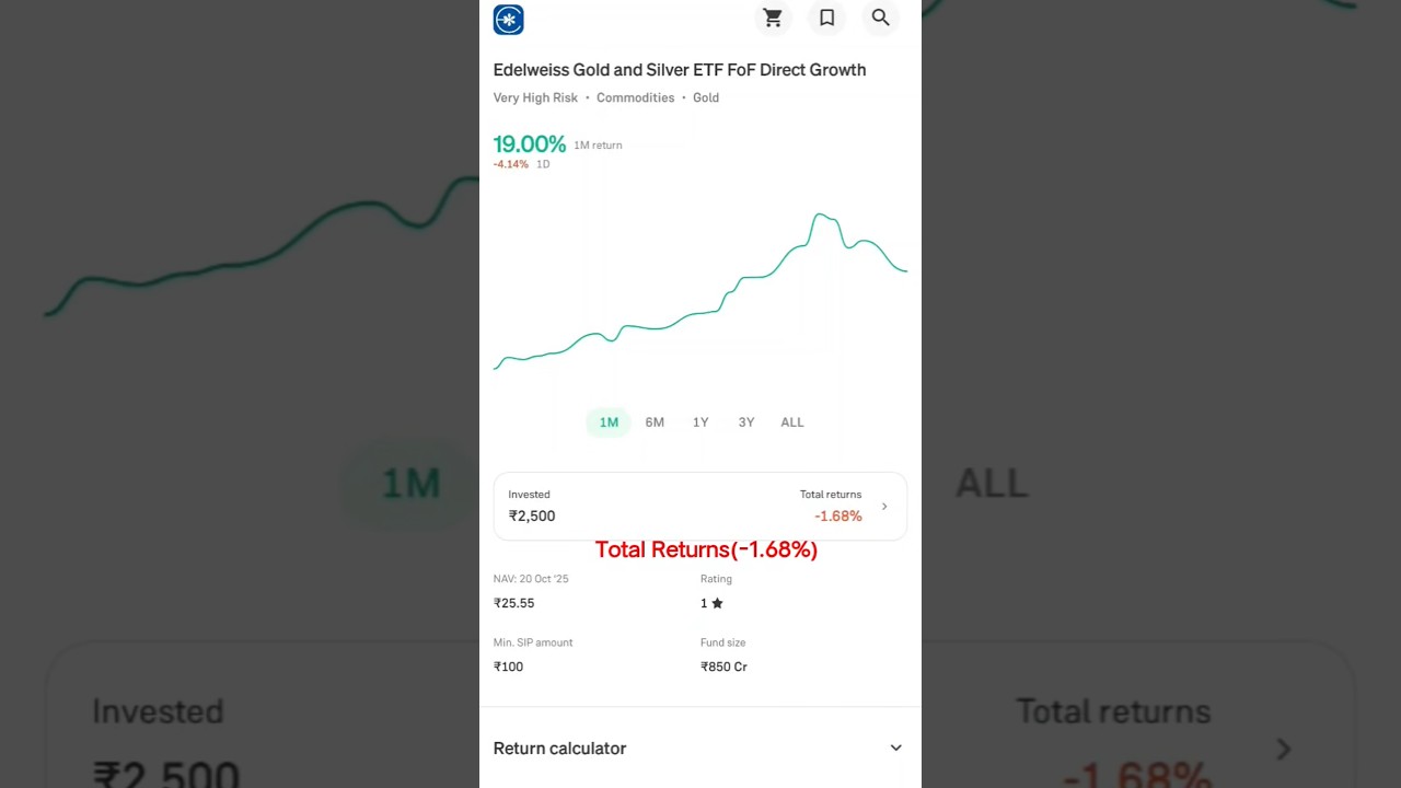 Edelweiss Gold and Silver ETF FoF Direct Growth Fund(22-10-2025) #edelweissmutualfund #gold #silver