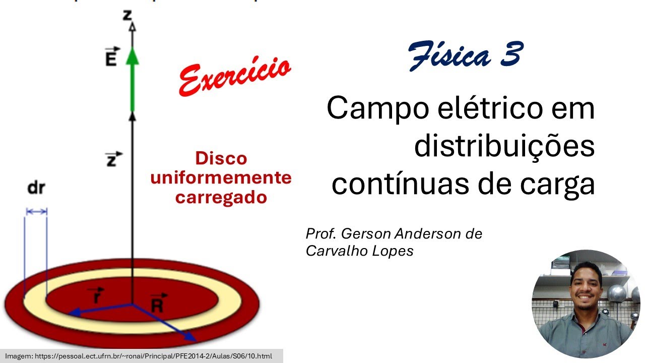 Campo elétrico de um Disco uniformemente carregado - Física 3 - Distribuição contínua de carga
