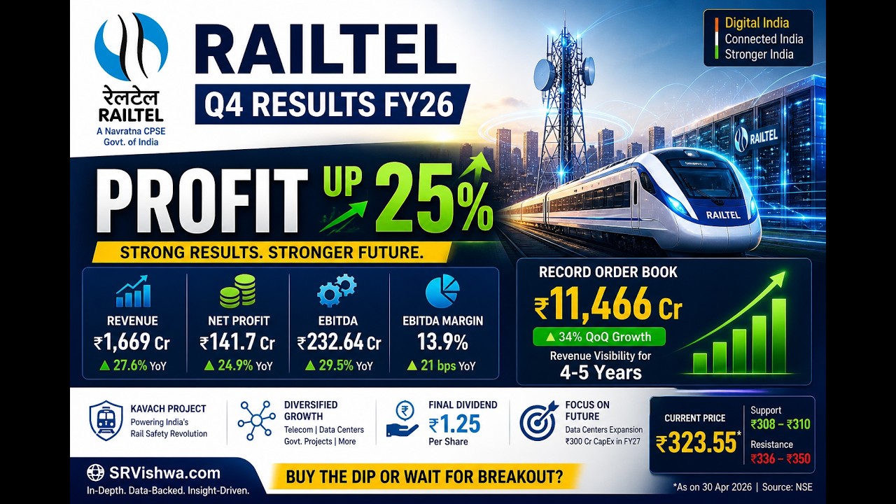 RailTel Q4 Results FY26 🔥 Profit Up 25% | Dividend ₹1.25 | RAILTEL Share Price Target 2027