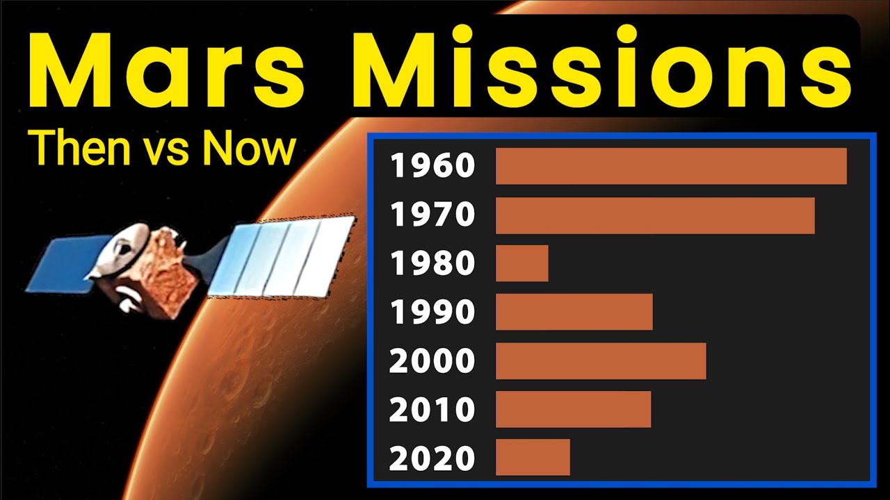 60 Years of Mars Rovers & Orbiters! (What did we find?)