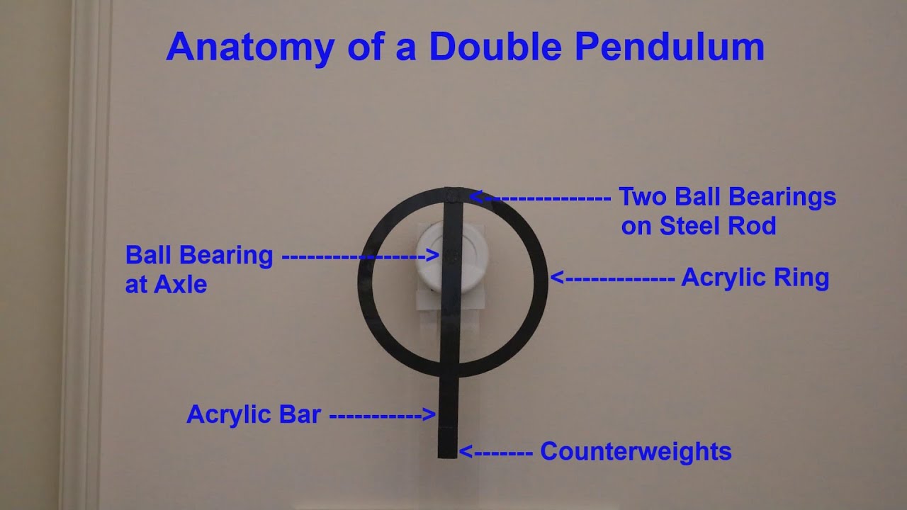 Double Pendulum Chaotic Gymnastics