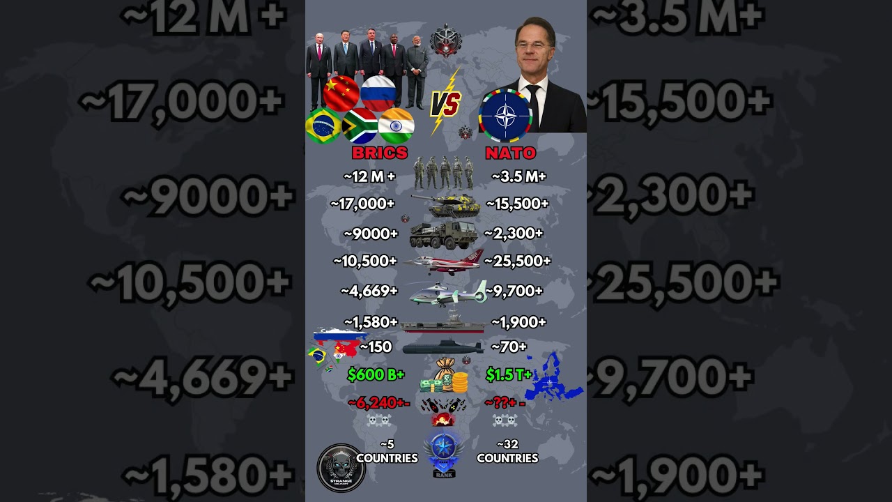 BRICS vs NATO Military Power 2026