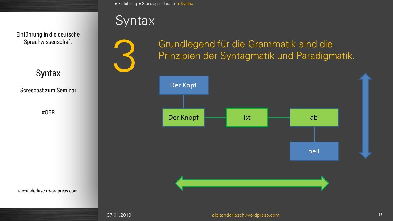 Syntax (Podcast für die Sitzung mit IC im Einführungsseminar)