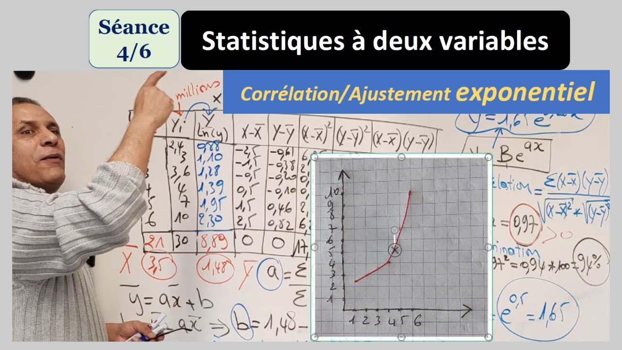 Statistiques à deux variables (Leçon 4/6) : Corrélation et ajustement EXPONENTIEL.