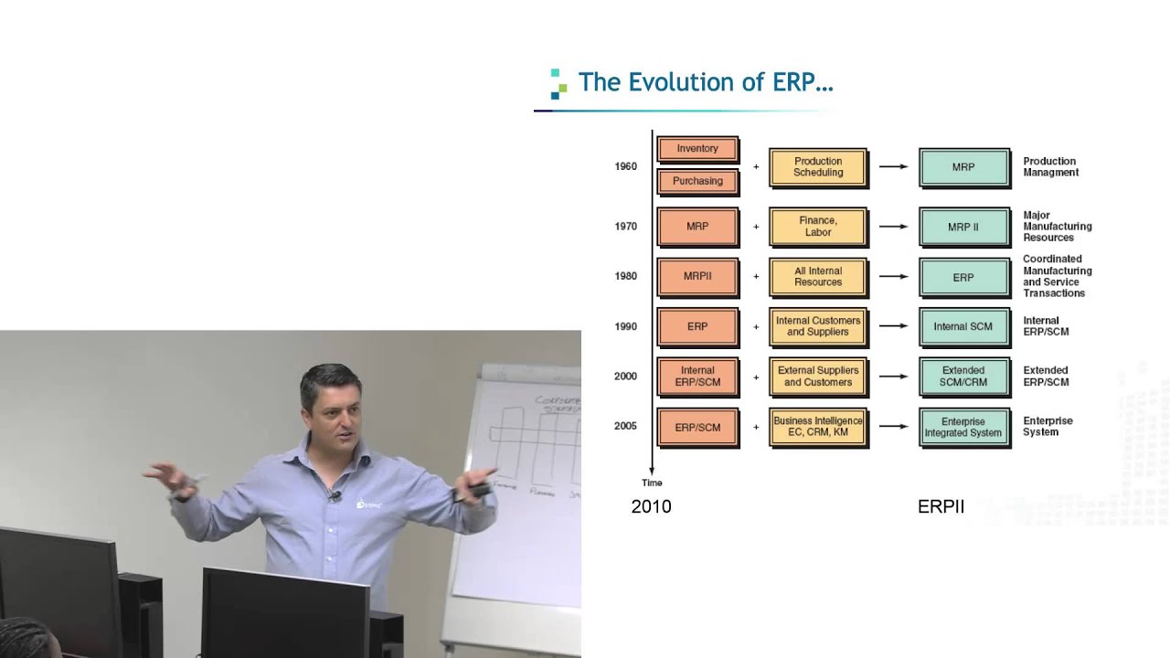The Evolution Of ERP
