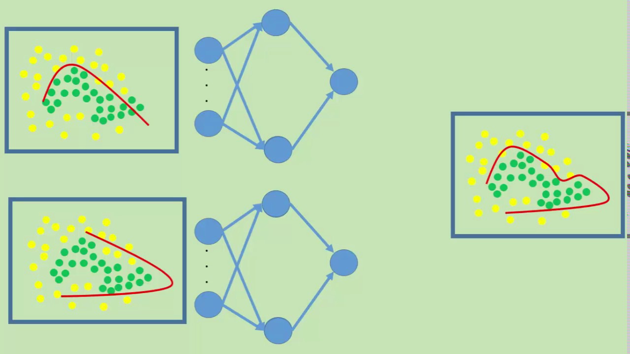 بالعربي Brief Introduction to Deep Learning + Solving XOR using ANN