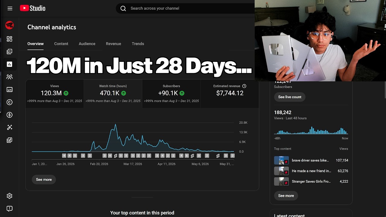 My $3,606/Mo Shorts channel - Full Course in 20 minutes