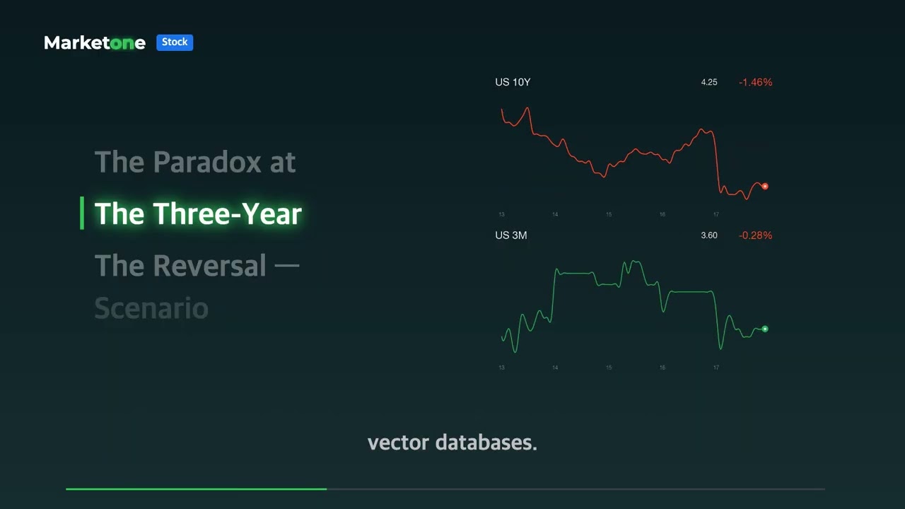 Big Tech AI Capex Surge | the accounting gap nobody prices in