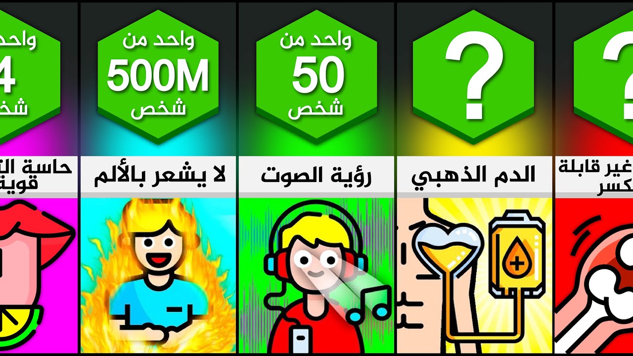 قدرات خارقة لجسم الإنسان لا يمكنك تصديقها 😱