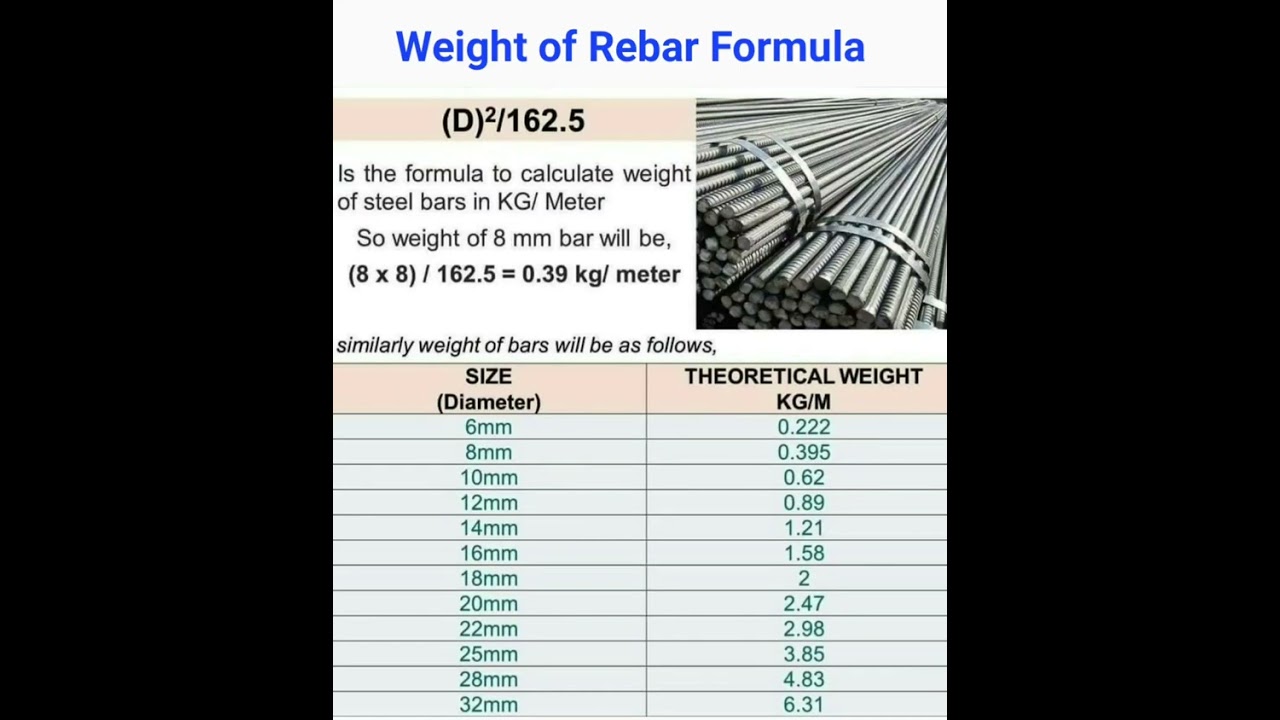 #Weight of #Rebar #Formula | #Shorts #Construction #CivilEngineering