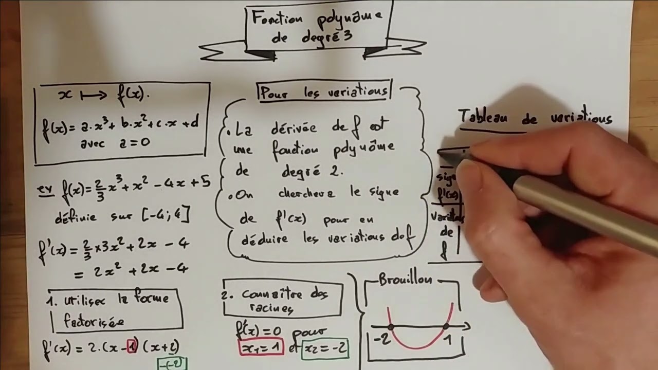 Les fonctions polynômes de degré 3 : le cours