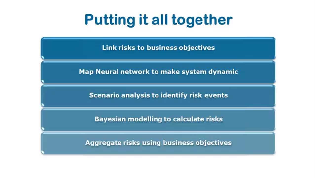 How to Aggregate Risk in ERM