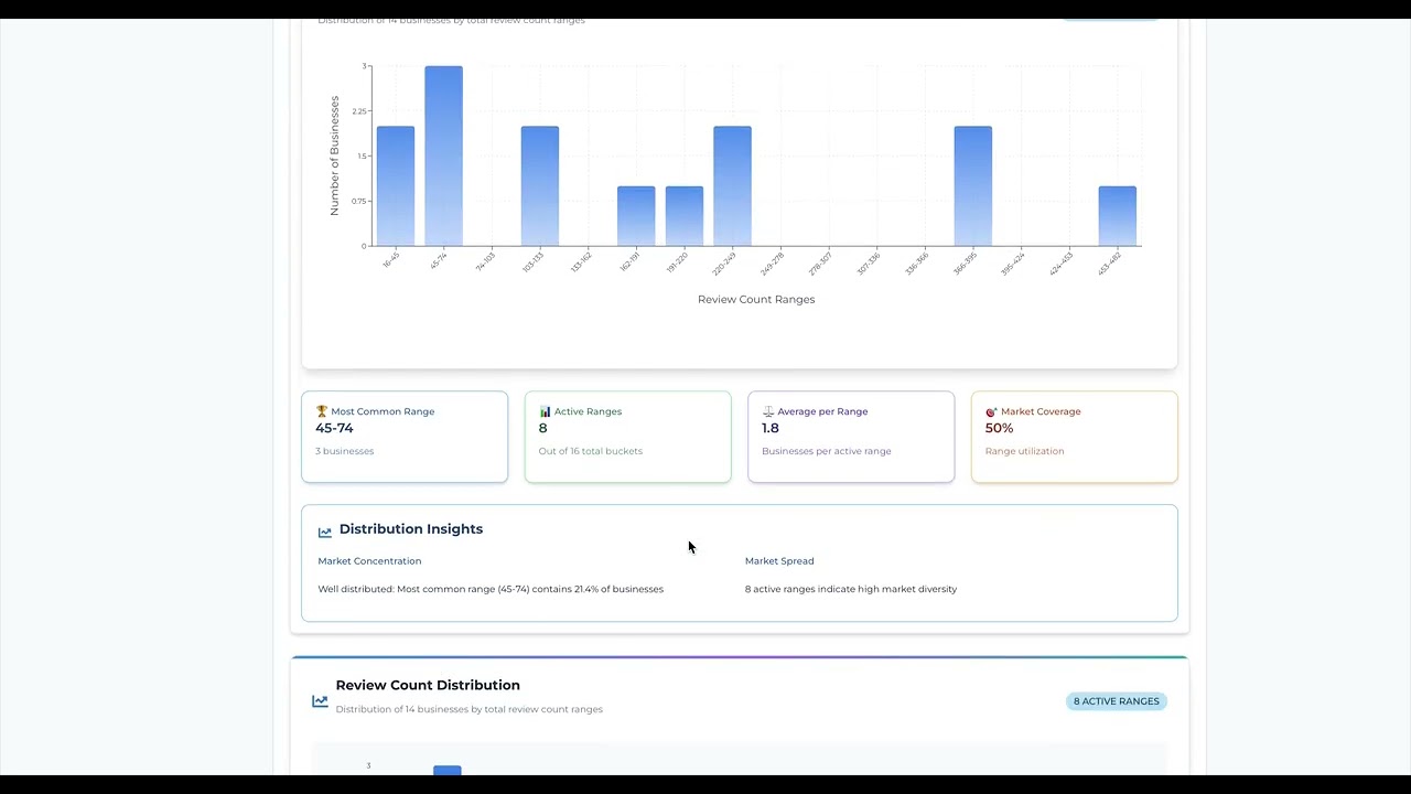 Localytics: Review Totals