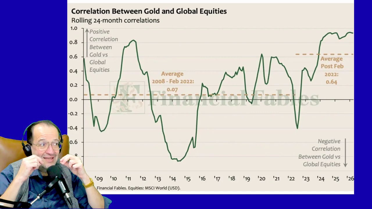 Gold vs. Stocks: The 14-Year Rule That Just Broke (And What Comes Next)