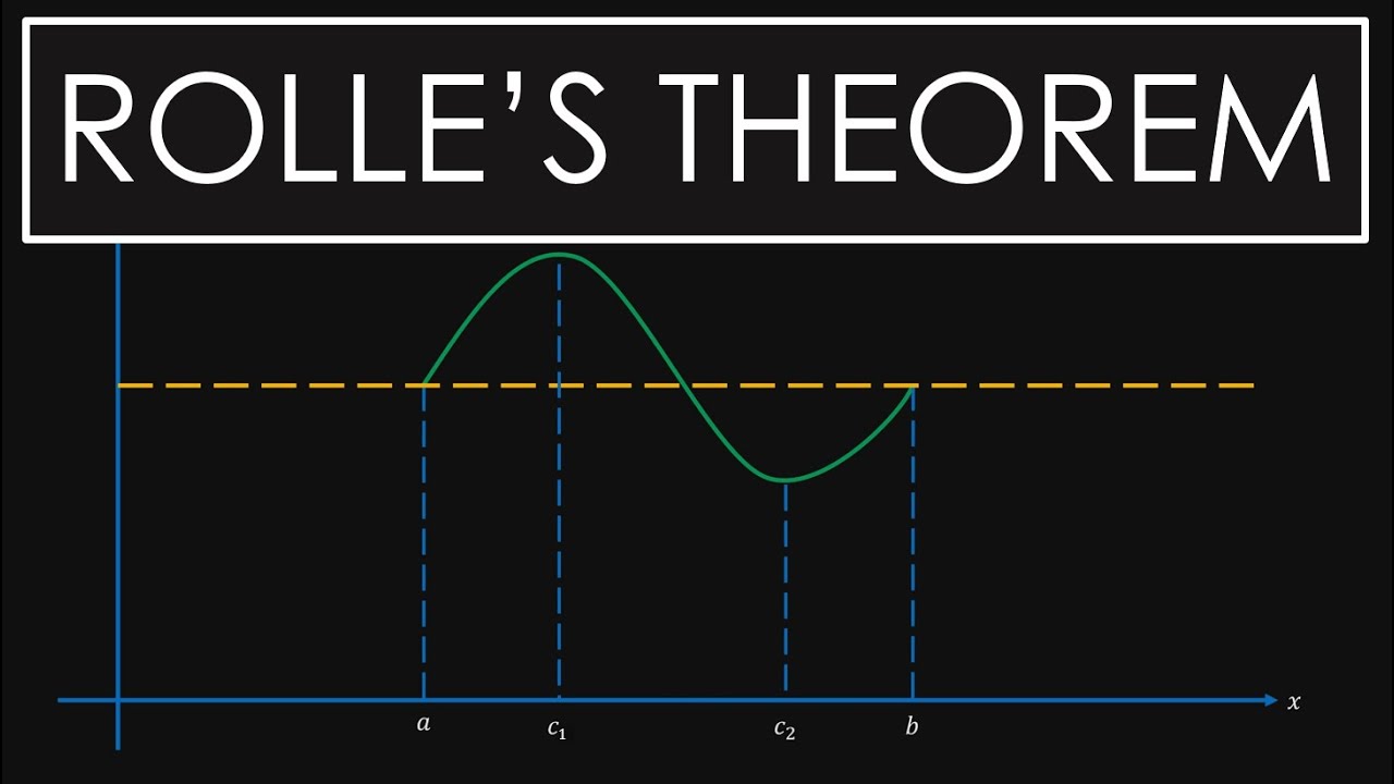 Calculus - Rolle's Theorem: Explanation and Proof