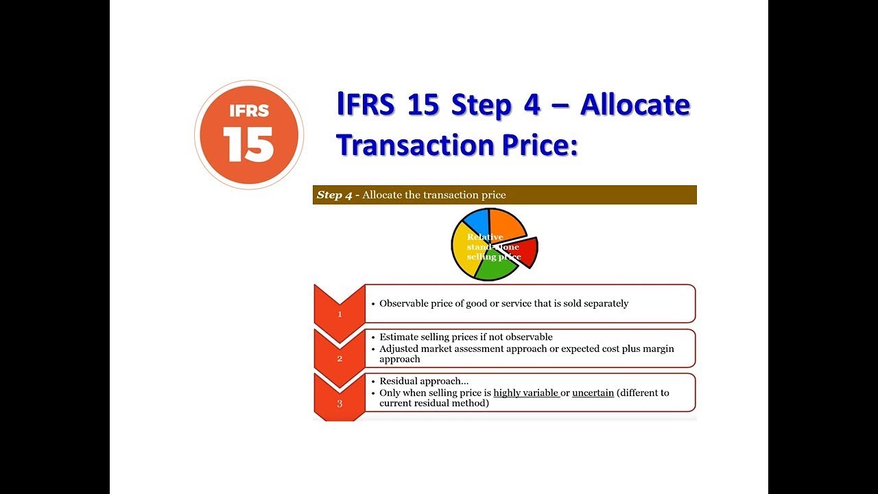 IFRS   Notes 5