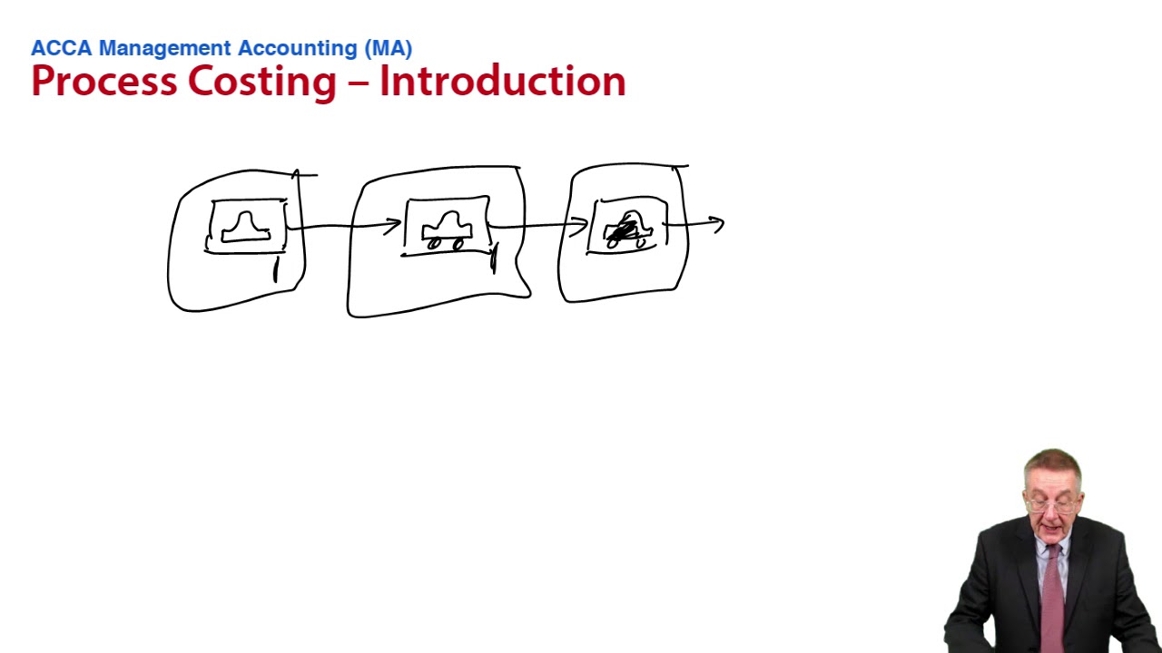 Process Costing – Introduction - ACCA Management Accounting (MA)