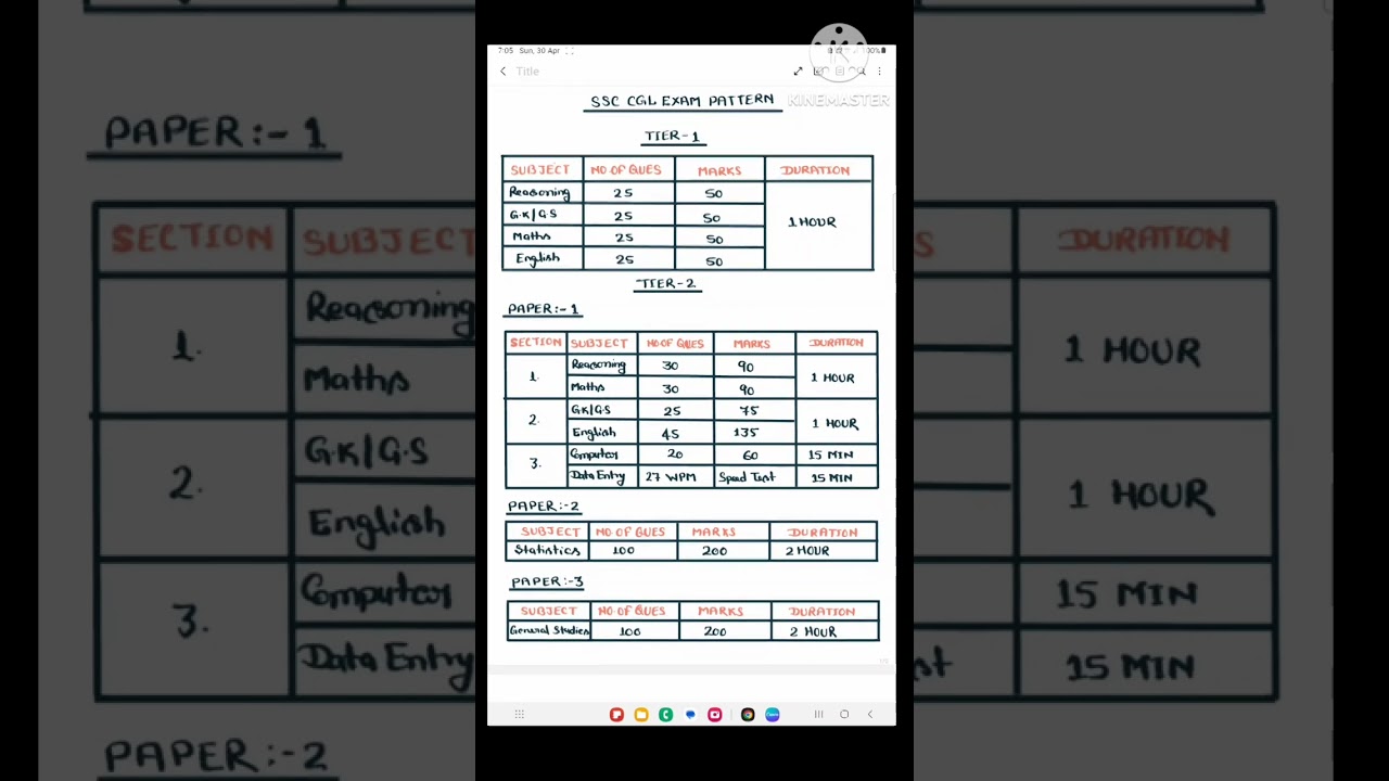SSC CGL 2023 Exam pattern, sections, time duration, total tiers