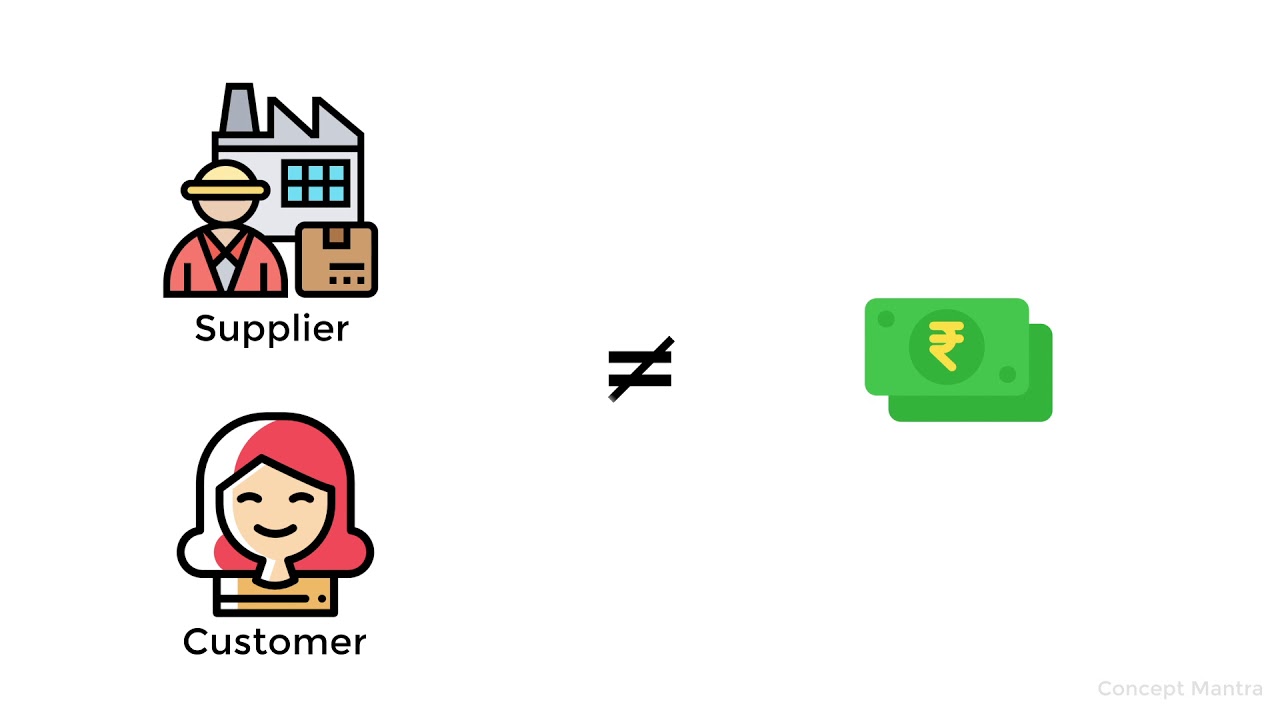 Accounting Concept- Money Measurement Concept