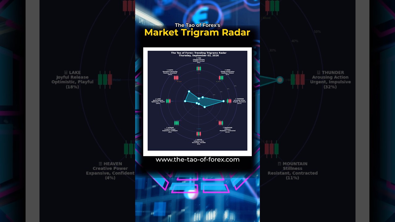 The Forex TRENDING TRIGRAMS [Overview] for September 3, 2026